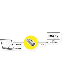 VALUE HDMI-VGA Adapter, HDMI ST / VGA BU