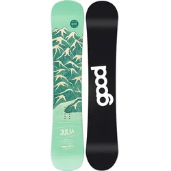 Goodboard Julia