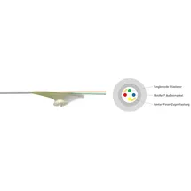Homeway Innen- und Außenkabel HW-FWGK2-F5