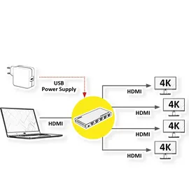 Value HDMI Video-Splitter, 4-fach