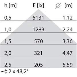 Performance in Light LED-EB-Downlight (822721234001)