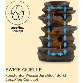 Blumfeldt Solarbrunnen Stonehenge