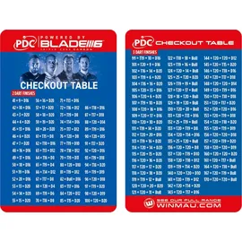 WINMAU Blade PDC-Set 5310