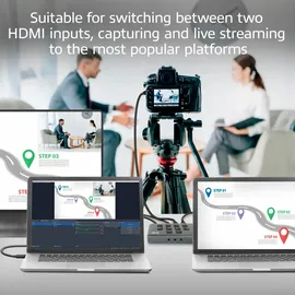 Act Videoaufnahmekarte AC7610