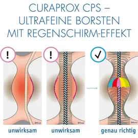Curaprox CPS 06 Interdentalbürste prime refill türkis 8 St.