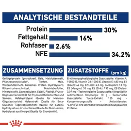 Royal Canin Maxi Puppy 1 kg