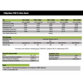 Offgridtec FSP-2 225W Ultra faltbares Solarmodul