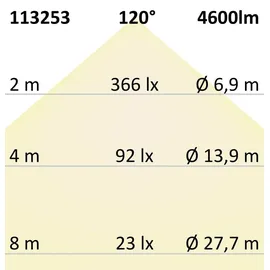 ISOLED LED Panel Business Line 600 1 eckig weiß RAL 9016