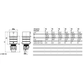 BALS ELEKTROTECHNIK Bals Elektrotech. Stecker MULTI-GRIP TE-Plus 21689