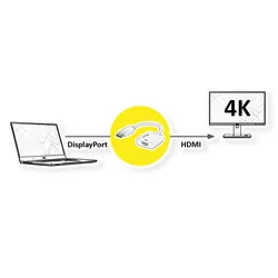 ROLINE 4K DisplayPort-HDMI Adapter, v1.2, DP ST - HDMI BU, Aktiv