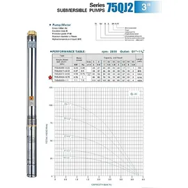 CHM GmbH Tiefbrunnenpumpe 3 Zoll 550 Watt 2780 l/h 6,1 Bar Druck 20m Kabel
