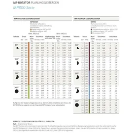 Suinga MP-Rotatordüse MP2000-360