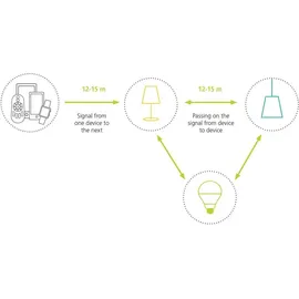 EGLO Romao-C 76 cm grau