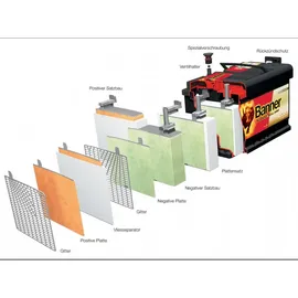 Banner Running Bull AGM 570 01 70Ah 12V