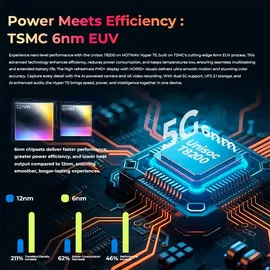 HOTWAV Hyper 7S 4 GB RAM 256 GB Phoenix Black