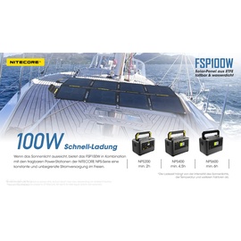 Nitecore Solarpanel (NC-FSP100W)