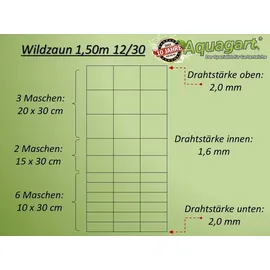 Aquagart Wildzaun Weidezaun Drahtzaun Knotengeflecht 150/12/30