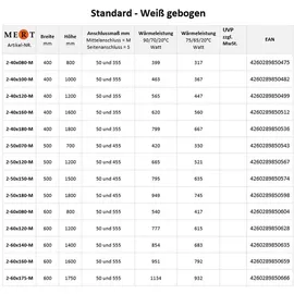 Mert Radiatoren Badheizkörper 600 x 1600 mm weiß Mittelventil