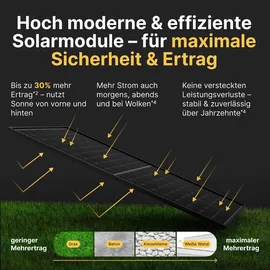 solakon Balkonkraftwerk onBasic 1000W 10 m Kabel