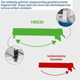 SCHEPPACH HBS 30 230V Elektro-Bandsäge (5901501905)