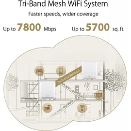 Asus ZenWiFi XT9 AX7800 Mesh Router 2 St.