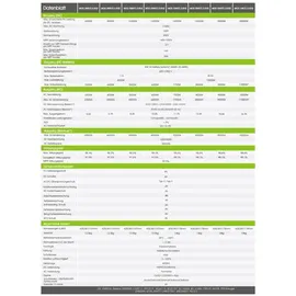 Growatt MOD 10KTL3-XH2 10 kW Hybrid-Wechselrichter 3-phasig