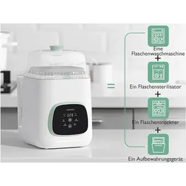 Momcozy KleanPal Pro Sterilisator Weiß
