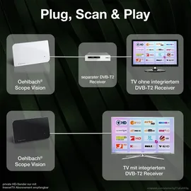 Oehlbach Scope Vision 5G DVB-T2 Aktive DVB-T/T2 Flachantenne Innenbereich Weiß