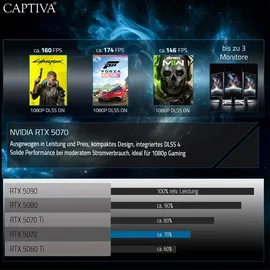 CAPTIVA Gaming PC I95-513 Intel Core i7 3,4 GHz 64 GB RAM 2 TB SSD GeForce RTX 5070 Win 11