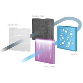 Concept OV2220 Luftentfeuchter 3,5 L 45 dB 320 W Weiß