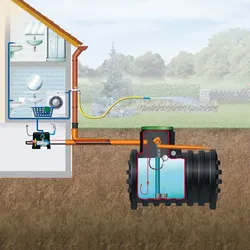 4rain Erdtank Mono Komplettpaket Haus-Premium