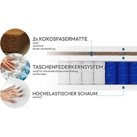 beautysofa Mediro Therm 160 x 200 cm H3/H4