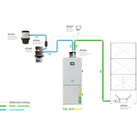 RW EcoPellet Pelletkessel 30 kW + Pellet-Saugsystem / Pelletsauger Pelletheizung