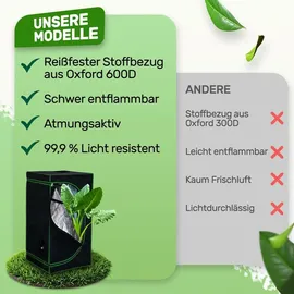 Melko Growbox 40 x 40 x 120 cm Schwarz