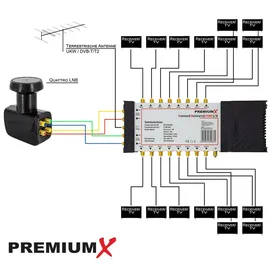 Premium X PremiumX PXMS 5/16 Multischalter mit Netzteil Multiswitch 1 SAT für 16 Teilnehmer