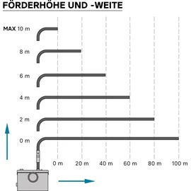 Wiltec 3/1 Kleinhebeanlage Abwasserhebeanlage