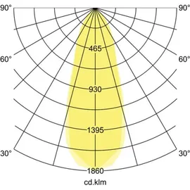 Brumberg LED-Einbaustrahler 7W rund Aluminium 39261253