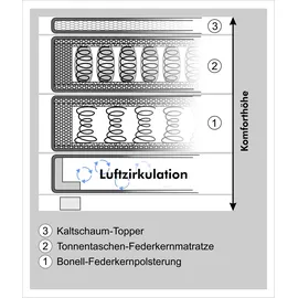 Jockenhöfer Gruppe Boxspringbett »Family, inklusive 7-Zonen-TTFK-Matratzen und Kaltschaumtopper«, erhältlich in den Breiten 120,140 & 180cm grau