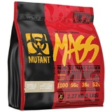 Mutant Mass