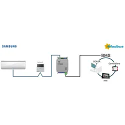 HMS Samsung NASA units to INMBSSAM001R100