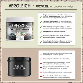 ProFuel Flavour Up Geschmackspulver, 250 g Dose, White Choc Cocos