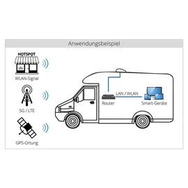 Megasat Camper Connected 5G eSIM Router
