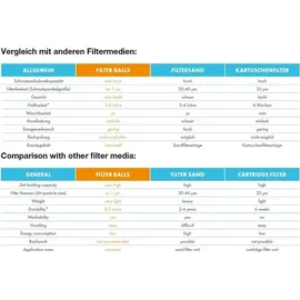 Steinbach Filter Balls für Sandfilteranlage 040050