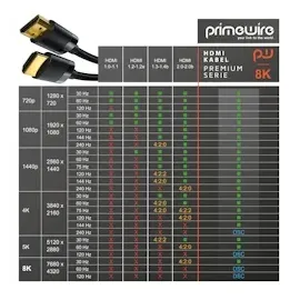 Primewire - 10m High Speed 8K HDMI 2.1 120Hz/240Hz Schwarz