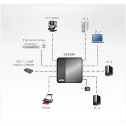 ATEN US3344 4-Port USB zu USB-C Sharing