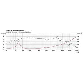 Visaton  Visaton W 1 Stück(e) Woofer-Lautsprecher-Treiber