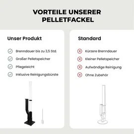 Lemodo Pelletfackel Ø 0 cm Schwarz