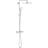 Grohe Euphoria System 310