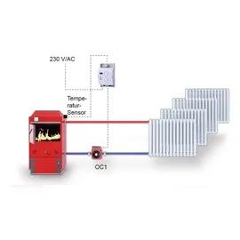 Elektrobock Doppelthermostat RJ403