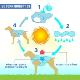 PetSafe Kühlweste für Hunde Größe L